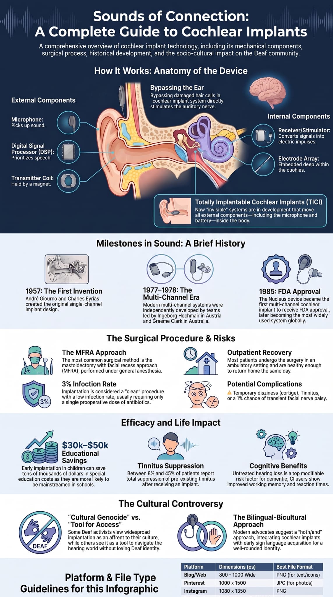 Medical diagram illustrating the internal components and electrode array of a cochlear implant.